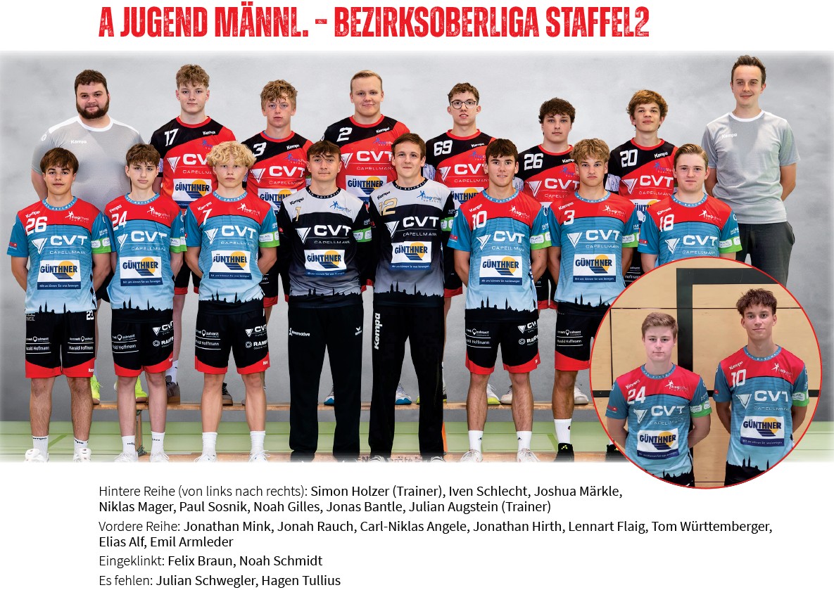 HSG Rottweil, Mannschaft 2025/2026, A-Jugend männlich
