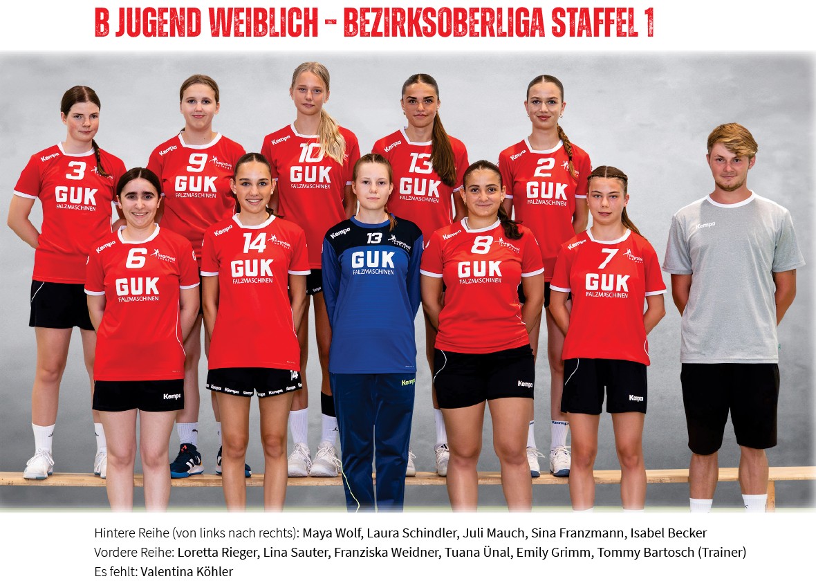 HSG Rottweil, Mannschaft 2025/2026, B-Jugend weiblich